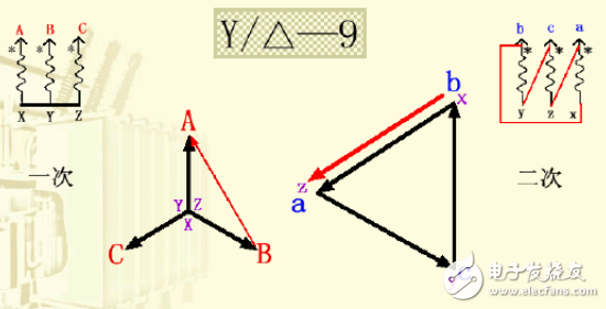 變壓器接線組別詳細(xì)介紹