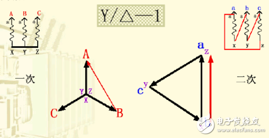 變壓器接線組別詳細(xì)介紹