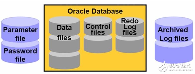 使用jdbc連接上oracle的兩種方法