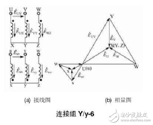 12种三相变压器联结组别及向量图详细说明