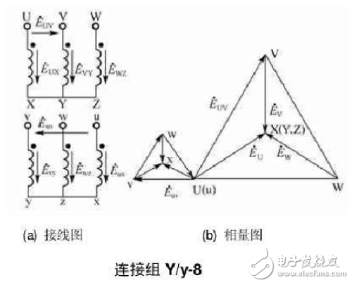 12种三相变压器联结组别及向量图详细说明