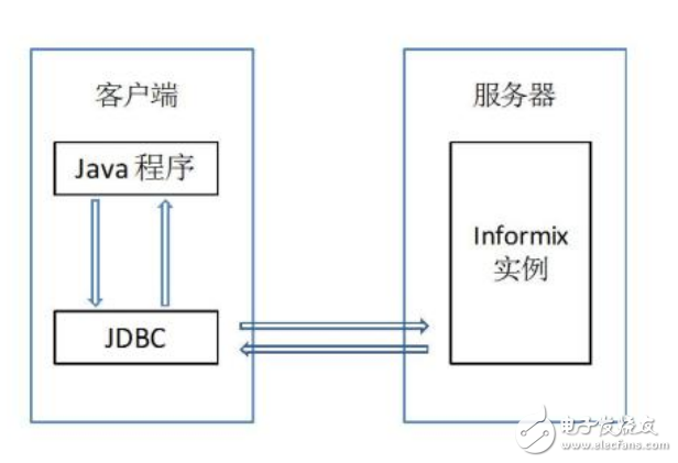 jdbc连接数据库的五个步骤