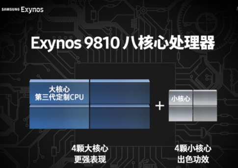 三星Exynos 9810规格曝光 单核处理速度提高2倍 支持3D人脸扫描