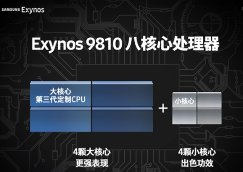 三星Exynos 9810規(guī)格曝光 單核處理速度提高2倍 支持3D人臉掃描