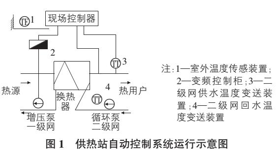 熱力站節(jié)能減排中自動控制技術(shù)