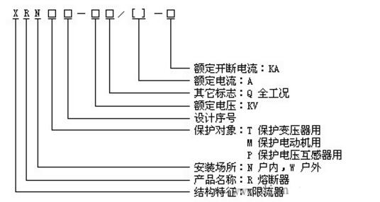 高压熔断器型号含义是什么