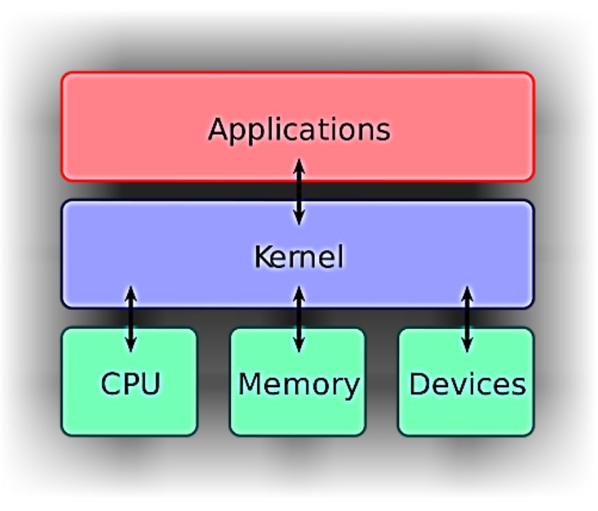 Linux 与 Unix 的对比分析