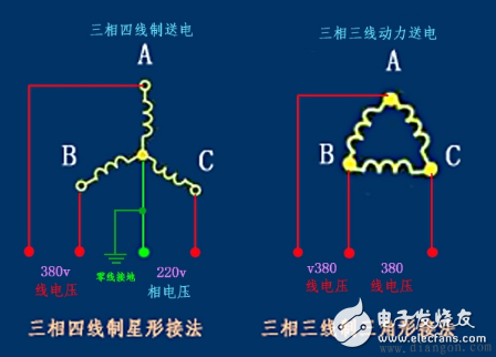 三相电为什么不用零线