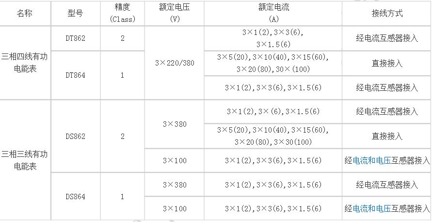 三相电表有几种型号_三相电表规格型号介绍