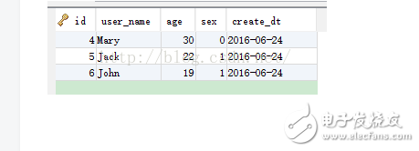 用JDBC连接MySQL数据库并进行简单的增删改查操作