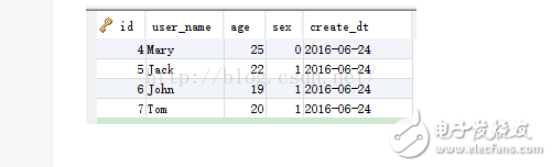 用JDBC连接MySQL数据库并进行简单的增删改查操作