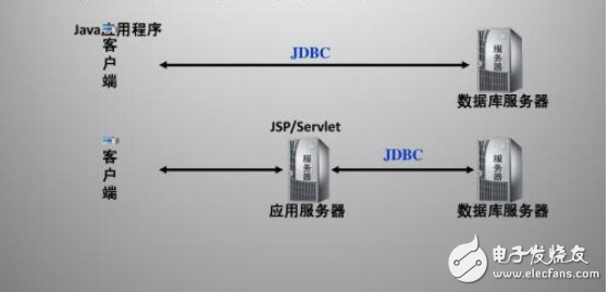 详解JDBC使用