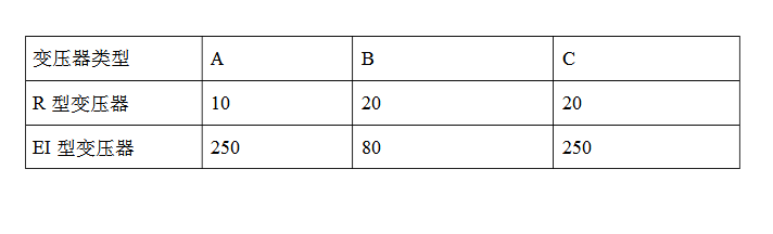 r型變壓器的優(yōu)缺點(diǎn)