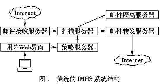 基于P2P协同的对等化电子邮件安全云服务系统