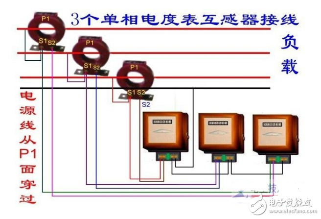 三相四线电度表