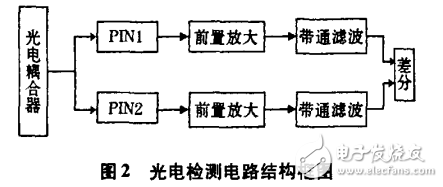 光电探测器