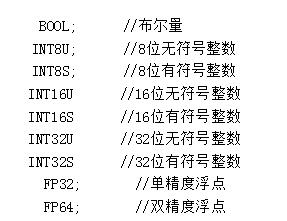 plc与C语言有什么关系_plc可以用c语言编程吗_plc的C语言编程详解