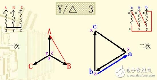 變壓器接線組別詳細(xì)介紹
