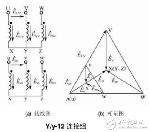 12種三相變壓器聯結組別及向量圖詳細說明