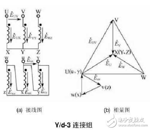 12種三相變壓器聯結組別及向量圖詳細說明