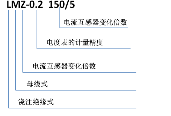 互感器的選擇與型號