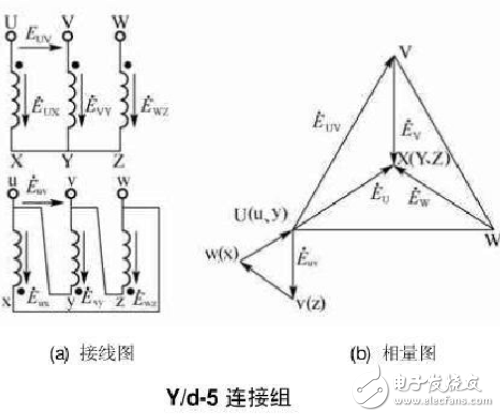 12種三相變壓器聯結組別及向量圖詳細說明