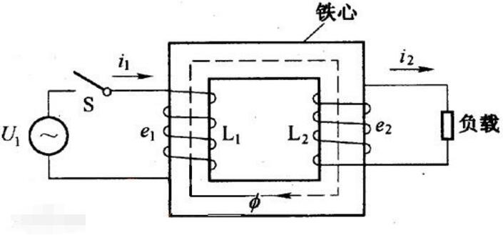 变压器