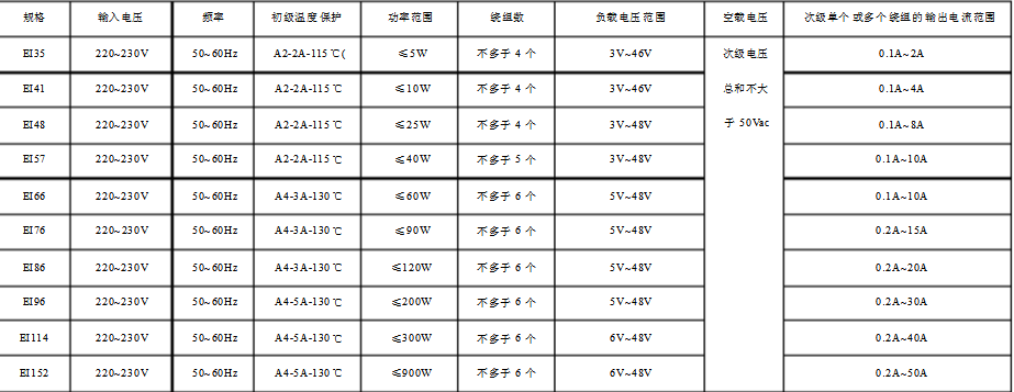 ei型變壓器規格表