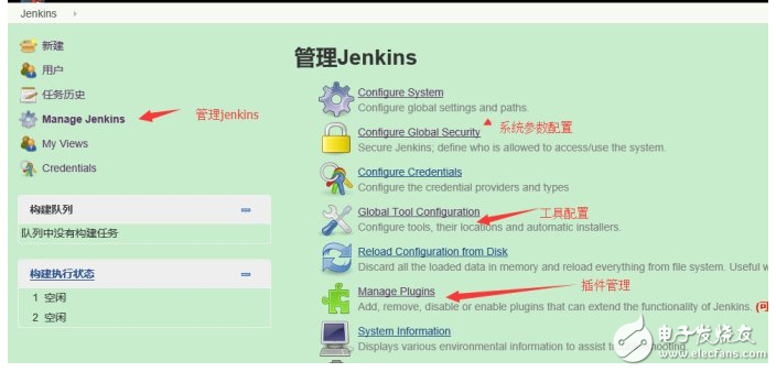 jenkins自动化部署