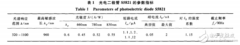 光电转换电路设计方案汇总（三款模拟电路设计原理图详解）