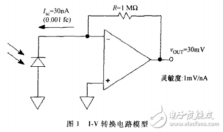 光电转换电路设计方案汇总（三款模拟电路设计原理图详解）