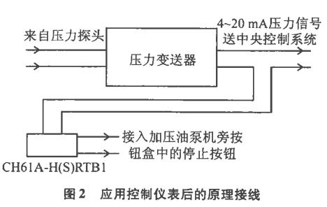 控制儀表防止輥壓機工作壓力過大