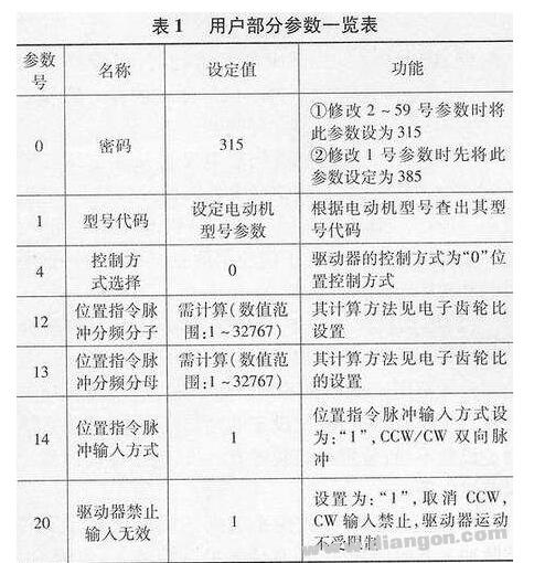 伺服驱动器怎么设置_伺服驱动器参数设置步骤（KNDSD100详解）