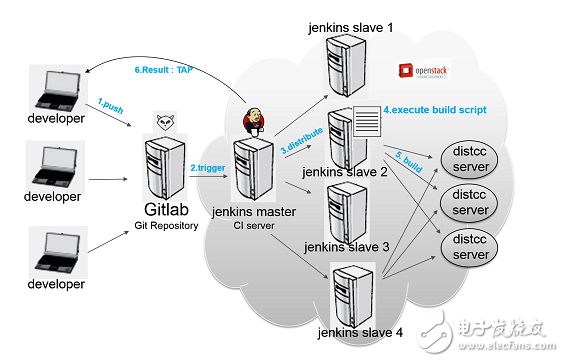 jenkins持續集成原理