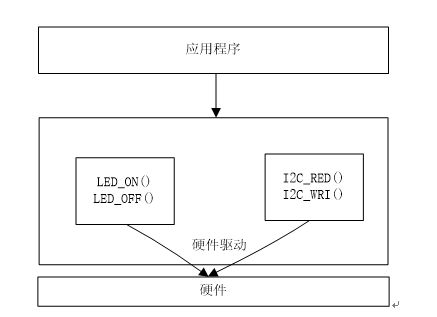 51单片机