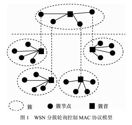 基于FPGA WSN轮询接入控制协议的研究