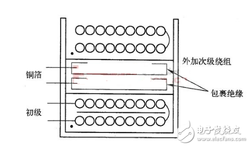 高頻變壓器原理是什么？