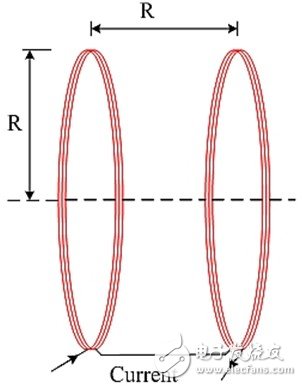 图1：单轴高频亥姆霍兹线圈由一对半径为R、间距等于R的两个线圈组成。