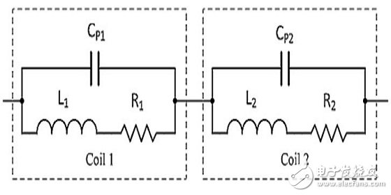 图3：高频亥姆霍兹线圈被建模为两个串联的LCR电路。