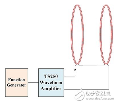 图5：TS250波形放大器驱动一对亥姆霍兹线圈。