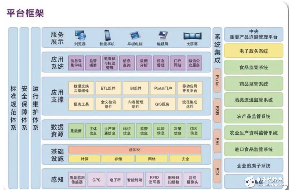 看衰區(qū)塊鏈 區(qū)塊鏈價(jià)值被哄抬