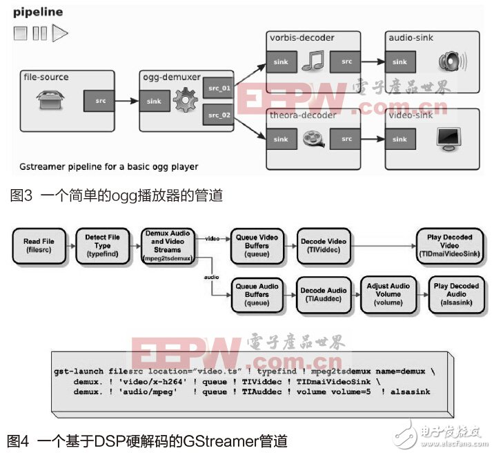 OMAP3730