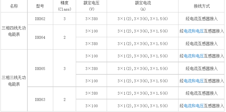 三相电表有几种型号_三相电表规格型号介绍