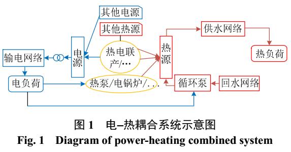 面向能源互聯(lián)網的靜態(tài)安全分析