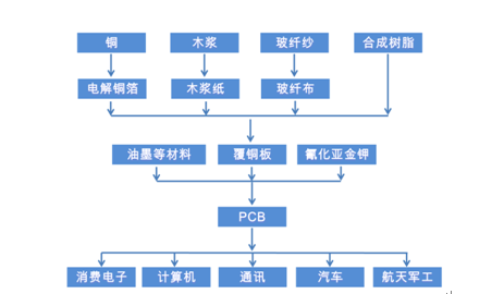 pcb