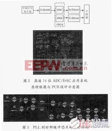 PCB设计