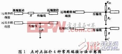 PCB设计