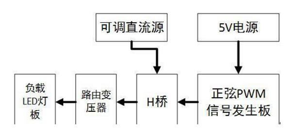 怎样用变压器改逆变器