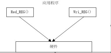 51单片机