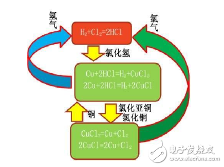 軍用熱電池國外的發展